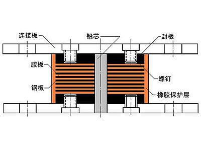 依安县抗震支座施工-普通板式橡胶支座厂家